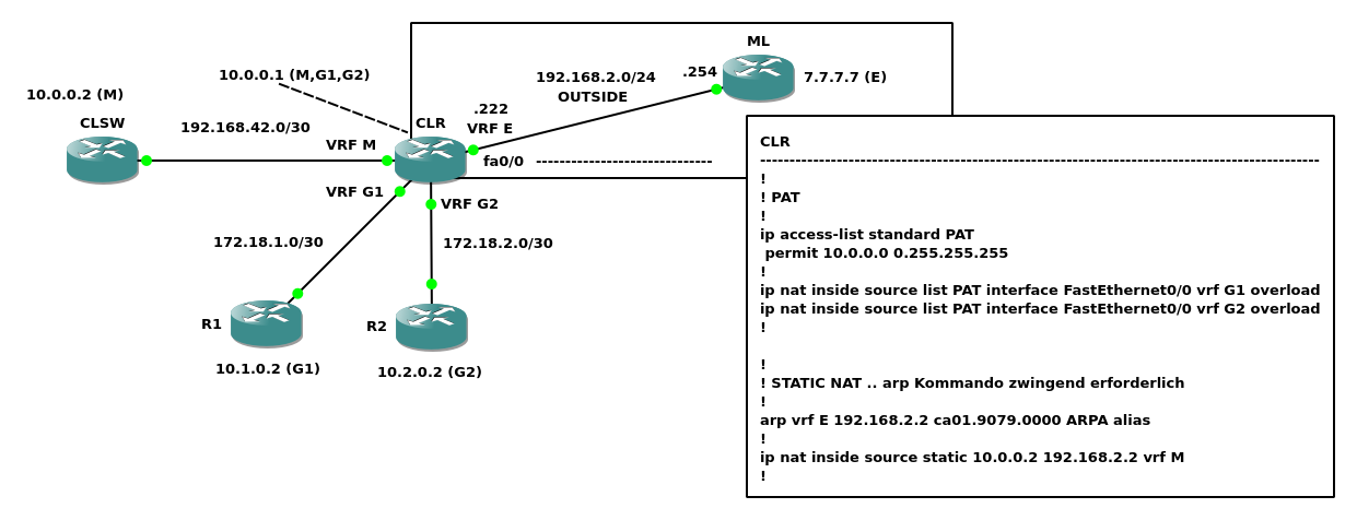 VRF Topo