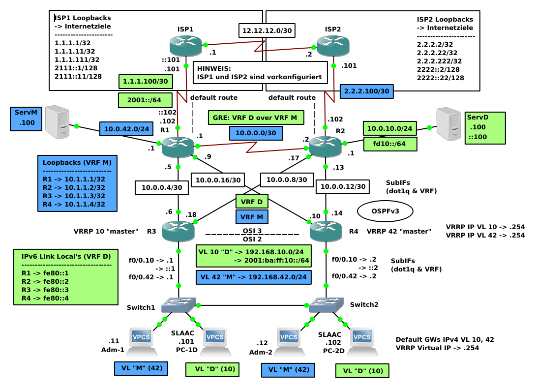 OSPFv3 Topo